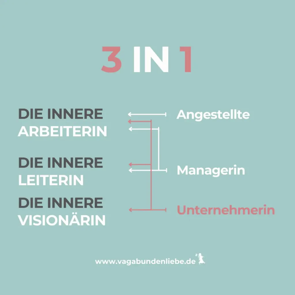 Deschooling der Eltern für Freilerner 3 in 1